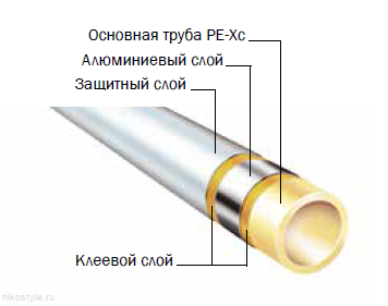 Универсальная металлополимерная труба TECEflex PE-Xc/Al/PE 1 метр Универсальная металлополимерная труба TECEflex PE-Xc/Al/PE 1 метр