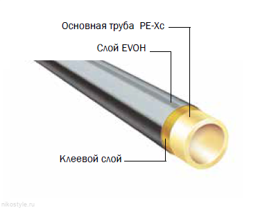 Труба для отопления TECEflex PE-Xc/EVOH 1 метр Труба для отопления TECEflex PE-Xc/EVOH 1 метр